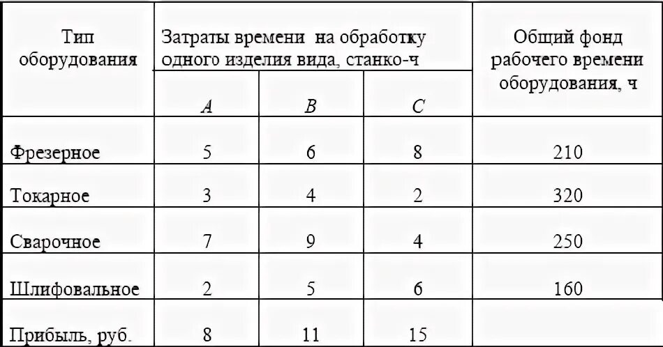 Тип оборудования