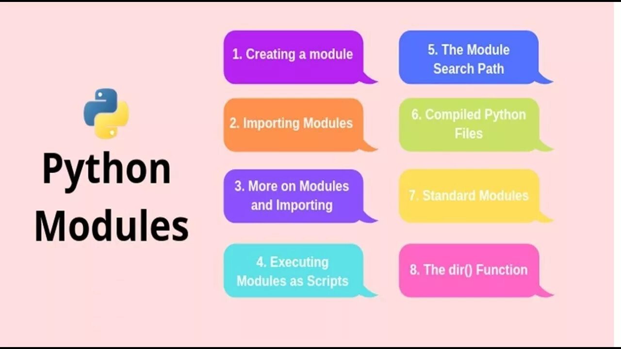 Python modules packages. Python module. modules in python. модуль в пайтон. python modules list.