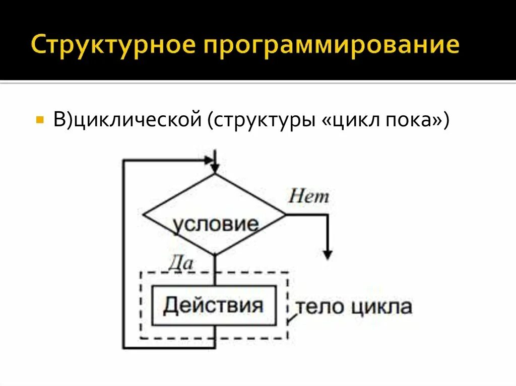 Структурное ориентированное программирование. Модульное и структурное программирование. структурное программирование примеры. структурное программирование схема. структурное программирование презентация.