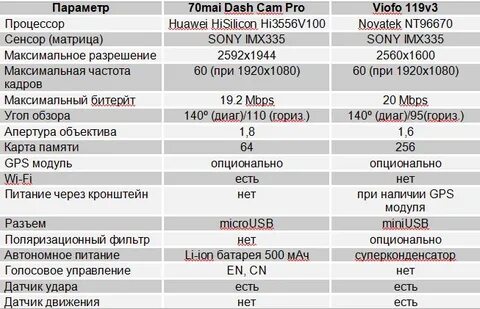 Характеристика 70