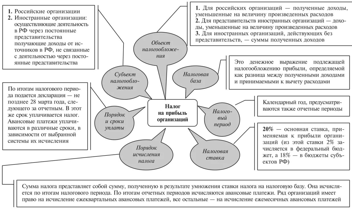 Недвижимость нк рф. Существенные элементы налога на доходы физических лиц. Налог НДС основные элементы таблица. Элементы налога на прибыль организаций. Существенные элементы налога на доходы физических лиц схема.