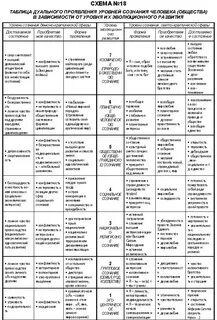 Хокинс шкала уровней сознания