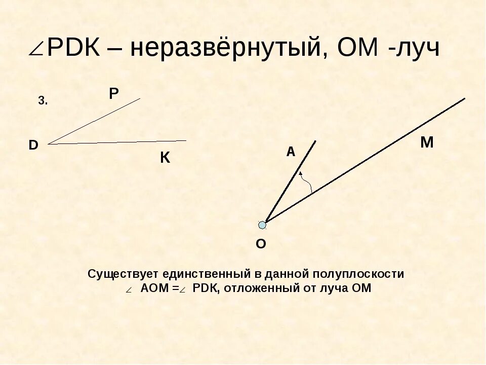 От любого луча в заданную сторону. Неразвернутый угол. Не р зв ер ну ты й у го л. Развернутый и неразвернутый угол. Неразвернутый.