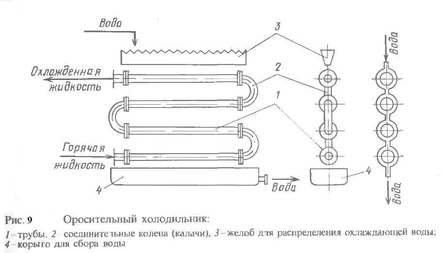Оросительный теплообменник схема. Теплообменник l200 теплообменник схема. Оросительный теплообменник схема. Теплообменник тмз. Оросительный теплообменник.