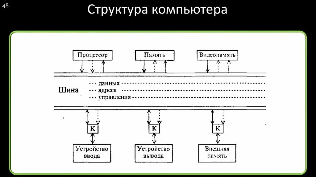 Структурная схема материнской платы гост. Структурная схема простейшего процессора. Логическая структура компьютера. Структурная схема простейшего процессора. Логическая структура компьютера.