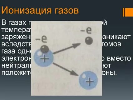Ионизация частиц в газе