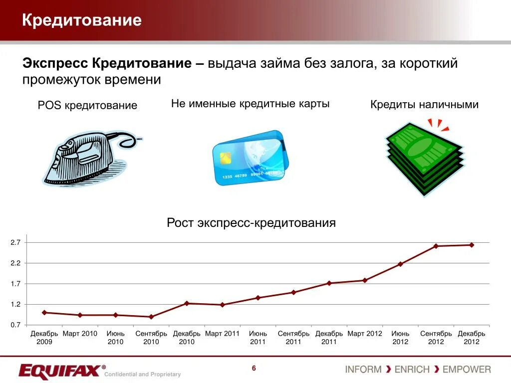 Pos кредитование это. Экспресс кредитование. POS кредитование. Схема POS кредитования. Экспресс кредит это определение.