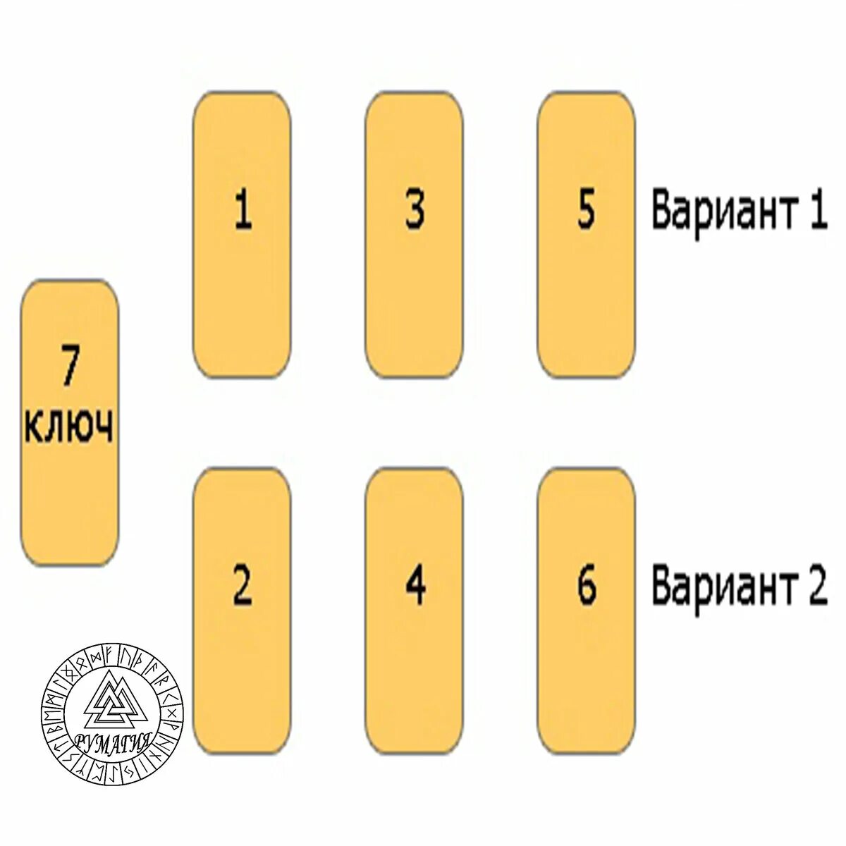 Таро расклады аналитика. Расклад выбор Таро Банцхаф. Схема расклада выбор. Расклад на картах Таро на выбор. Схема расклада выбор из двух вариантов.