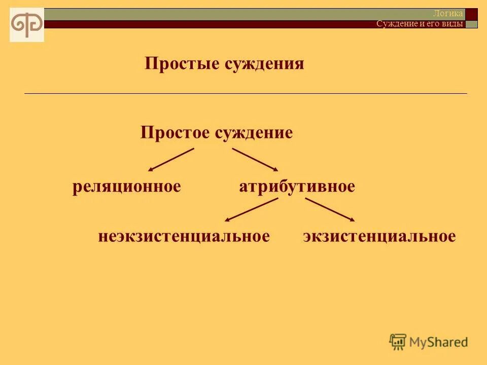 Виды суждений. Простые суждения в логике. Виды простого атрибутивного суждения. Простые и сложные суждения. Суждения атрибутивные и реляционные.