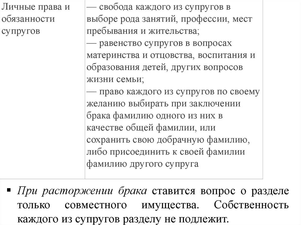 Не подлежит разделу имущество. Имущество, не подлежащее разделу между супругами. Имущество не подлежащее разделу при разводе. Личная собственность супругов при расторжении брака. Имущество каждого из супругов.