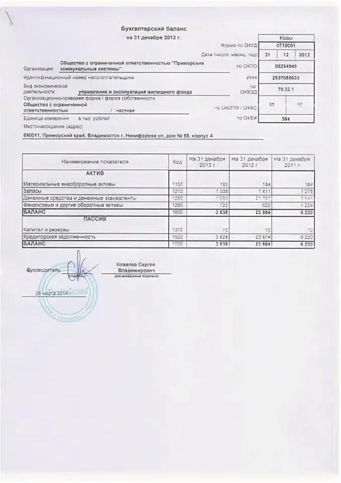 Строка 1520 баланса из чего складывается. 1520 бухгалтерский баланс. строка 1520 баланса счета. 1520 код бухгалтерского баланса. приморские коммунальные системы управляющая компания.