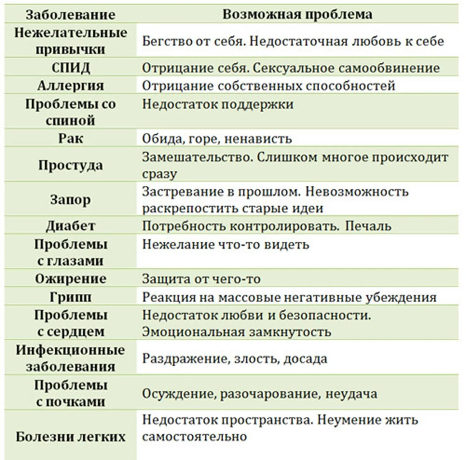 Психосоматика алфавит заболеваний