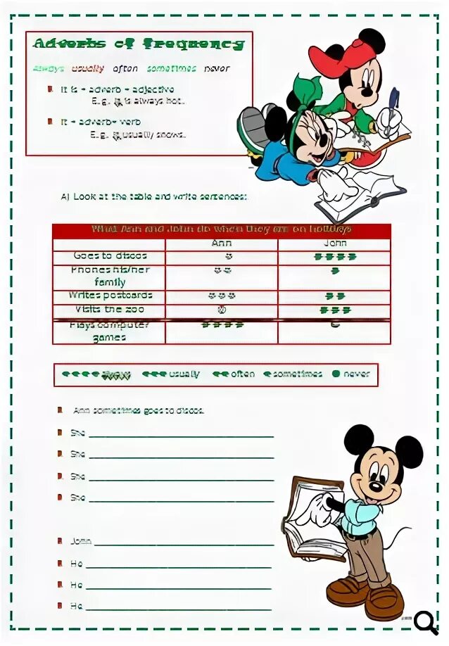 Never worksheets. Always never often sometimes usually Worksheets. Always sometimes Worksheets. Always usually sometimes never Worksheet. Always sometimes never for Kids.