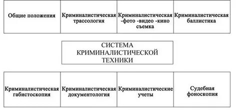 Криминалистическая система научных положений