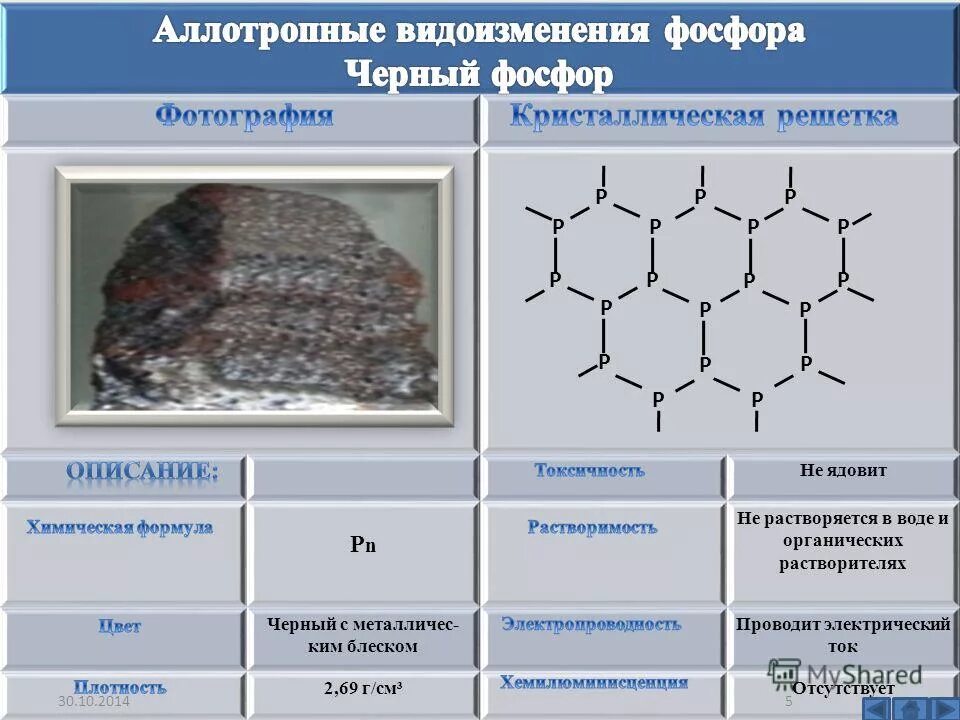 Строение фосфора химия 8 класс