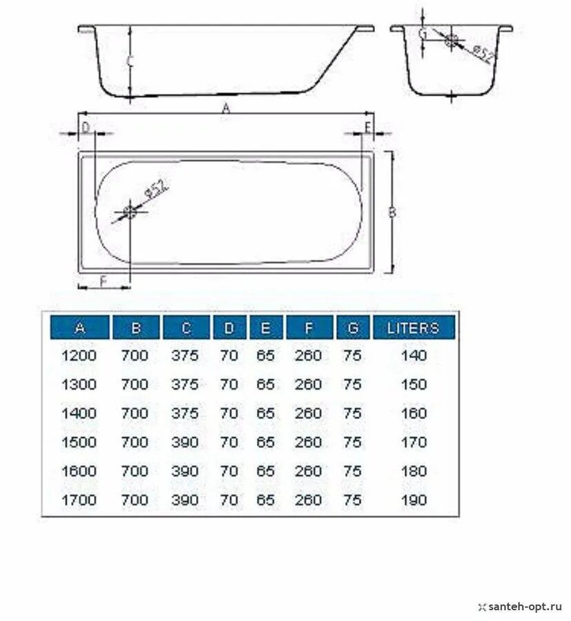 Сколько литров в ванне 170. Ванна BLB Europa 170х70. Ванна стальная 150х70 габариты. Стальная ванна 150х70 чертеж установки. Вес стальной ванны 170х70 современной.