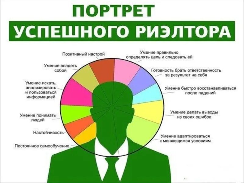 Цель портрета. Портрет успешного риелтора. Успешный риэлтор. Профессиональные качества риелтора. Профессия риэлтор.