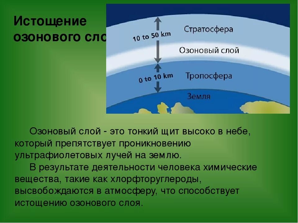 Воздух поднимается от земли предложение 1. Озоновый слой атмосферы. Озоновый слой располагается. Схема озонового слоя земли. Озоновый экран.