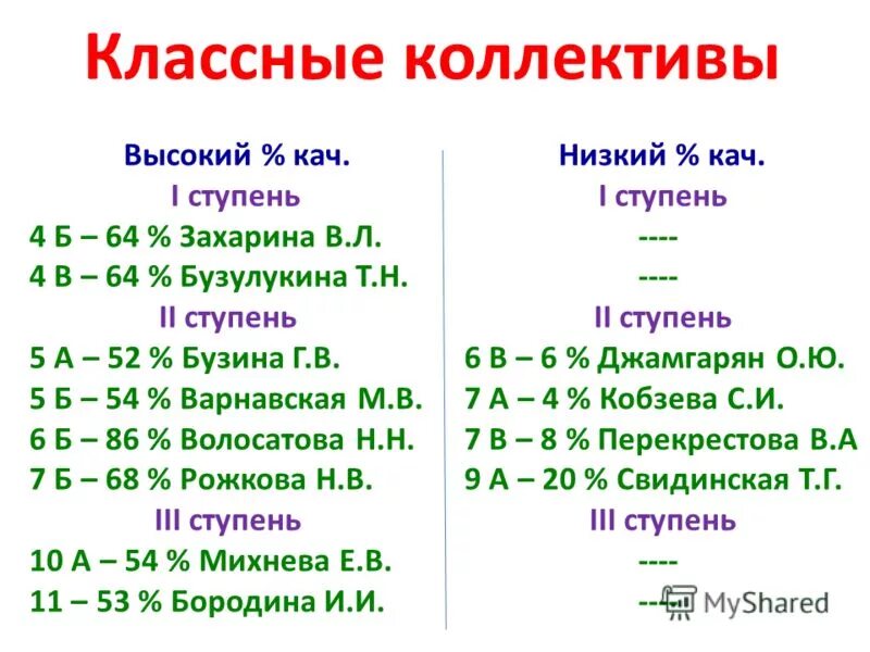 тесты захарины