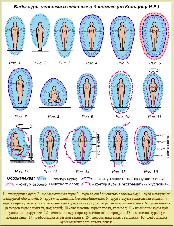 Аура человека что это. Биополе человека Аура. Как выглядит биополе человека. Как выглядит Аура и биополе. Как выглядит Аура человека.