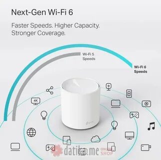 Mesh wifi