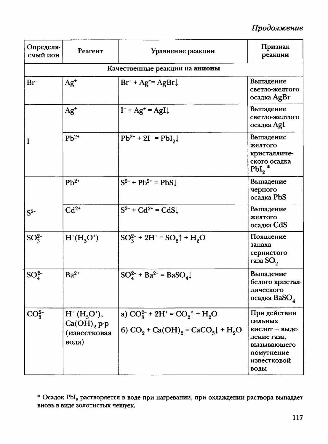 Задачник по химии 9 класс. Химия. Задачник. 9 Класс. Сборник задач по химии 9 класс. Все качественные реакции 9 класс.