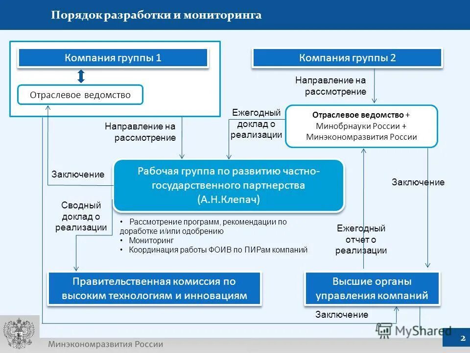 Ведомство отрасли