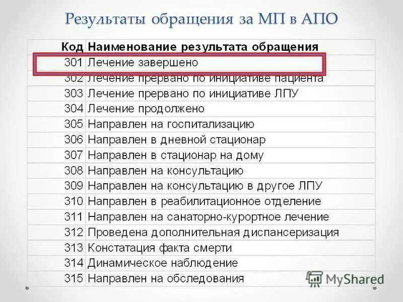 узнать результат обращения. отчет ссту что это такое. узнать результат обращения. узнать результат обращения. узнать результат обращения.