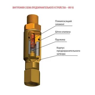 Сработал предохранительный клапан