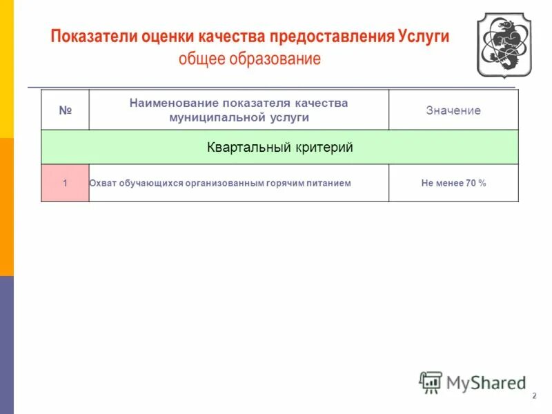 Показатели оценки качества обслуживания. Показатели качества муниципальной услуги. Оценка качества предоставляемых услуг образования. Оценка качества оказания услуги питания критерии.