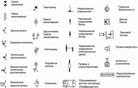 Электрические элементы управления