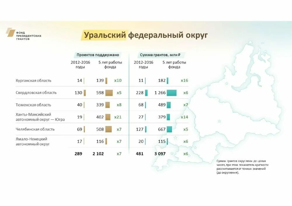 Фонд россии сумма