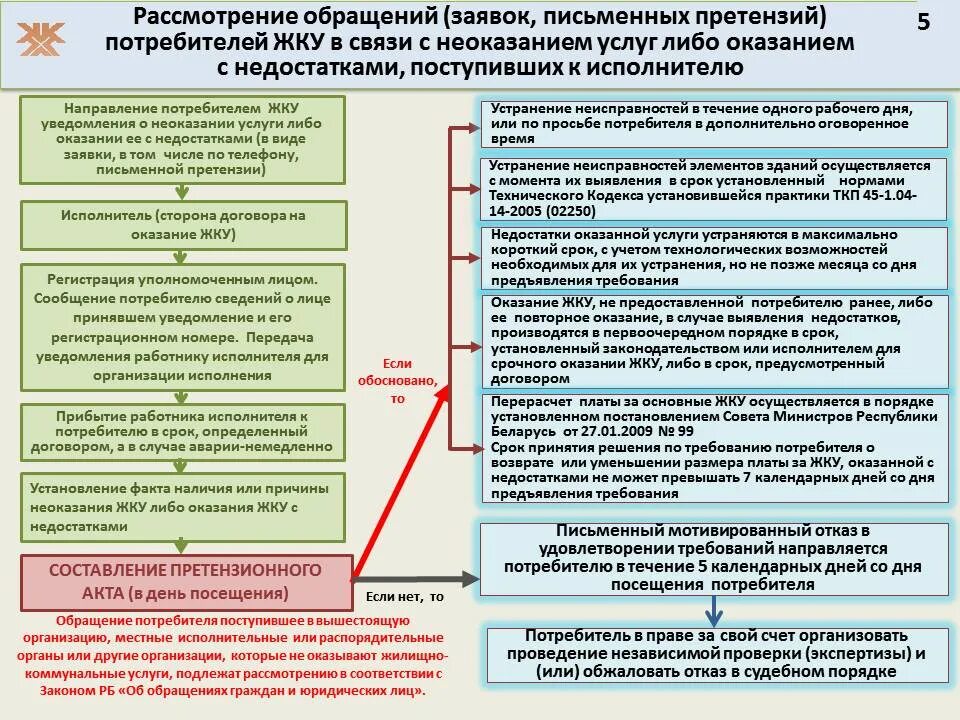 Сроки ответа на обращение граждан. Порядок рассмотрения обращений. Сроки рассмотрения заявления по обращению граждан. Порядок рассмотрения обращений граждан. Запросы граждан в организации