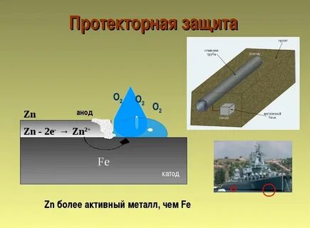 Защищает изделие от