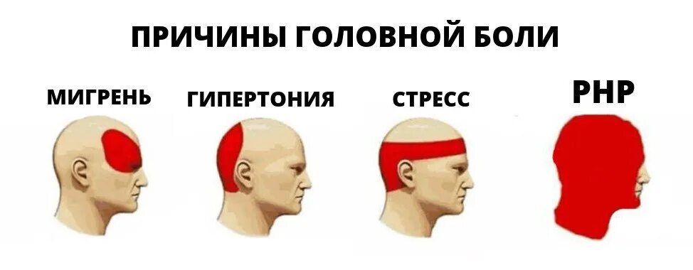 Сильная боль лобной