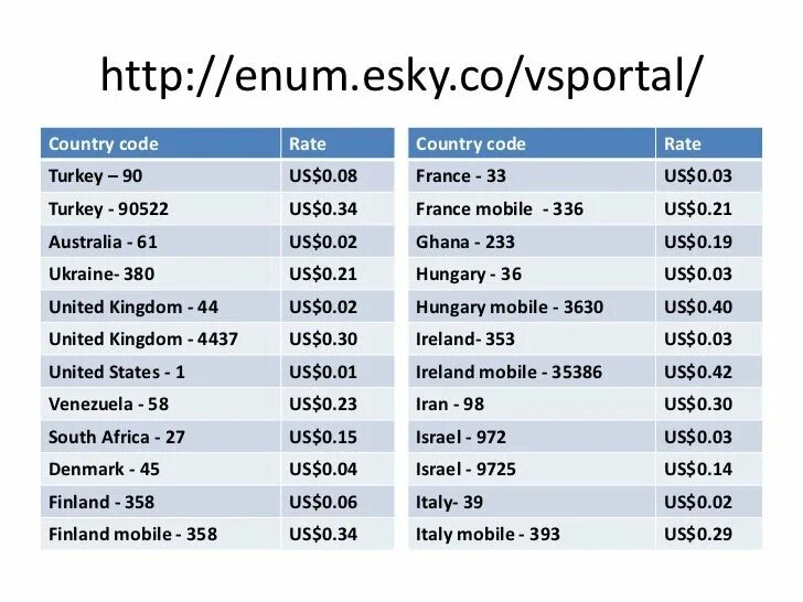 Код страны 358. +353 Какая Страна. +880 Какая Страна телефонный код. Country number codes. Phone number Country code.