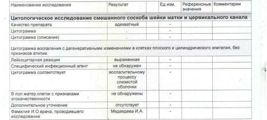 Жидкостная цитология расшифровка. Цитологическое исследование шейки матки норма анализа. Жидкостное цитологическое исследование соскоба шейки матки. Цитологическое исследование микропрепарата шейки матки nilm. Норма цитологического исследования соскоба шейки матки.