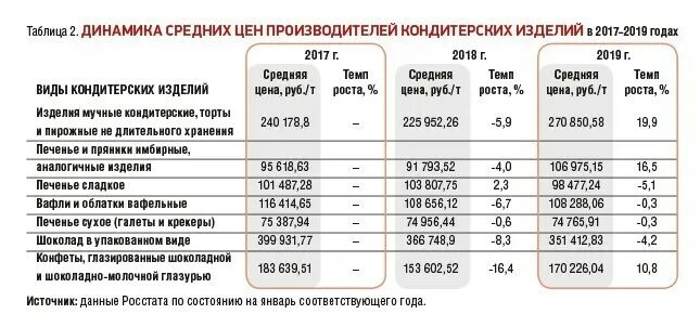 Рынок мучных кондитерских изделий. Анализ рынка мучных кондитерских изделий в россии 2025. емкость рынка кондитерских изделий. анализ рынка кондитерских изделий в россии.
