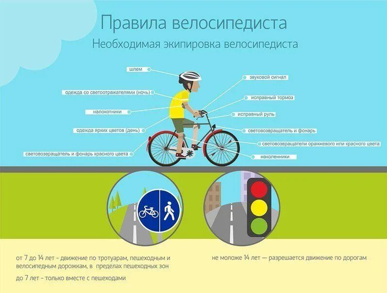 ПДД для велосипедистов. Правила для велосипедистов. Велосипед ПДД для велосипедистов. ПДД для велосипедистовэ для детей.