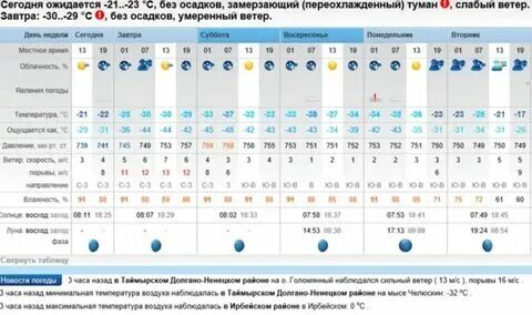 Погода рп5 чугуевка приморский край на неделю