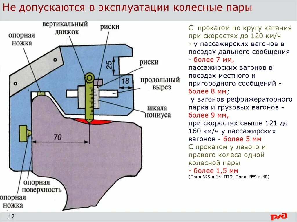 Толщина гребня колеса грузового вагона. Ползуны пассажирских вагонов. Прокат колесных пар локомотивов. Эксплуатация колесных пар.