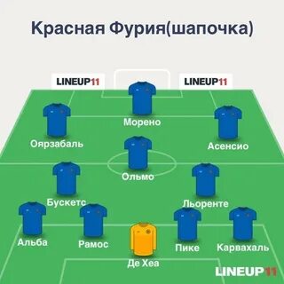 Состав испании по футболу на олимпиаду 2024