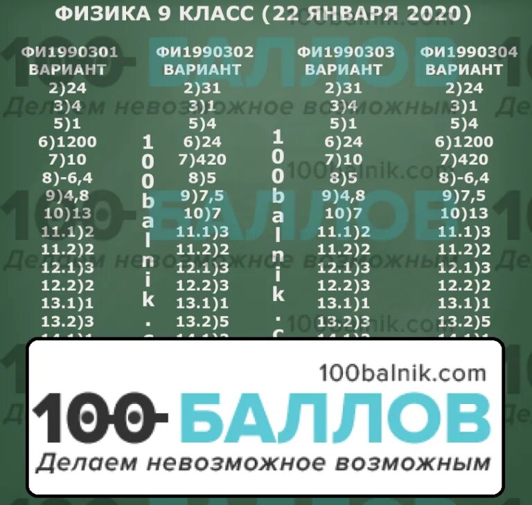 Вариант по математике статград 11 класс. Ответы статград физика 9 класс. Статград 9 класс ответы. Статград физика 9 класс. Физика вариант статград.