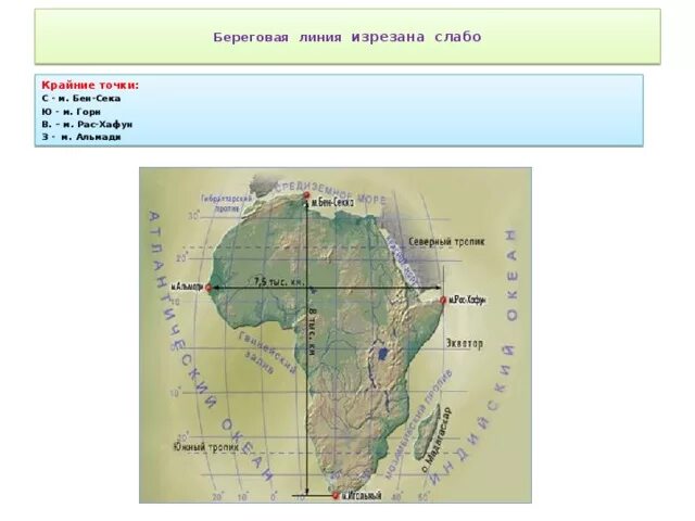 Береговая линия южной америки изрезана. Береговая линия Африки на карте. Береговая линия Африки 7 класс география. Береговая линия Африки на контурной карте 7 класс. Карте крайние точки и береговую линию Африки.