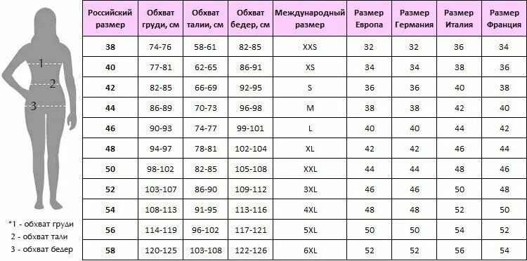 Размеры 42 размера женщины. Как узнать Размеры одежды таблица женская. Таблица определения размера одежды для женщин. Как определить размер женской одежды. Параметры женских размеров.