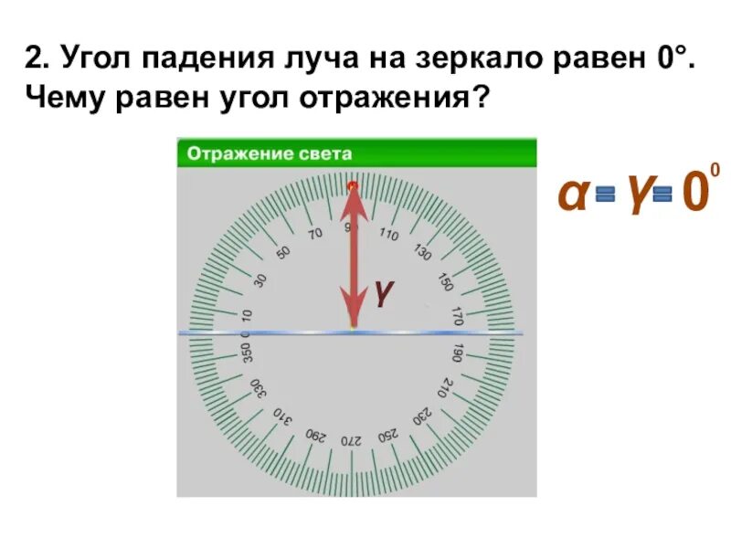 Угол отражения 0 градусов. Угол падения равен 0 градусов. Угол падения луча на зеркало равен. Угол падения луча на зеркало равен нулю чему равен угол отражения. Угол падения луча равен 0.