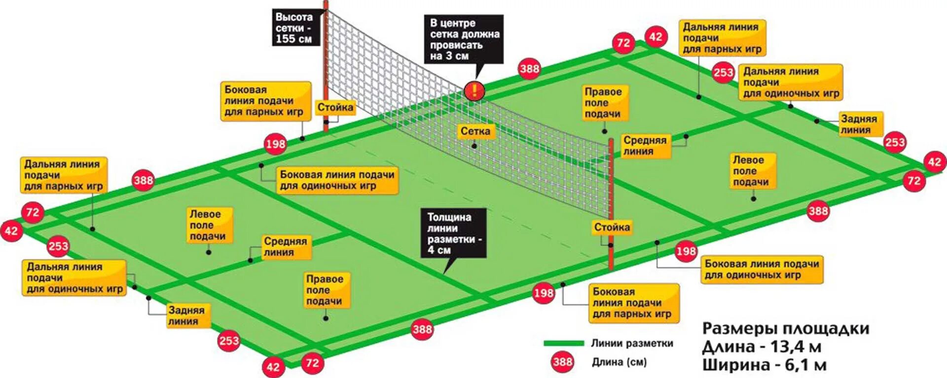 Ширина линий для разметки корта для бадминтона. Схема разметки бадминтонной площадки. Правила разметки бадминтона. Бадминтон правила игры Размеры площадки. Высота в б сетки