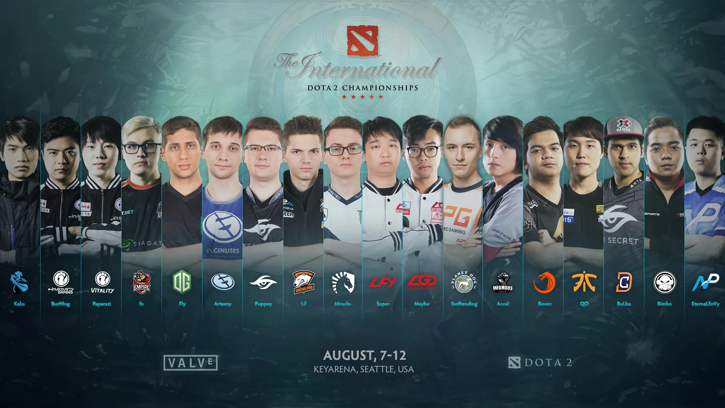 Какой команда победит. Ti1 dota 2 победители. dota 2 команды. дота 2 international. dota 2 international команда.