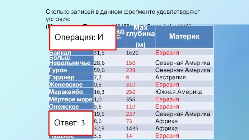 В данном фрагменте