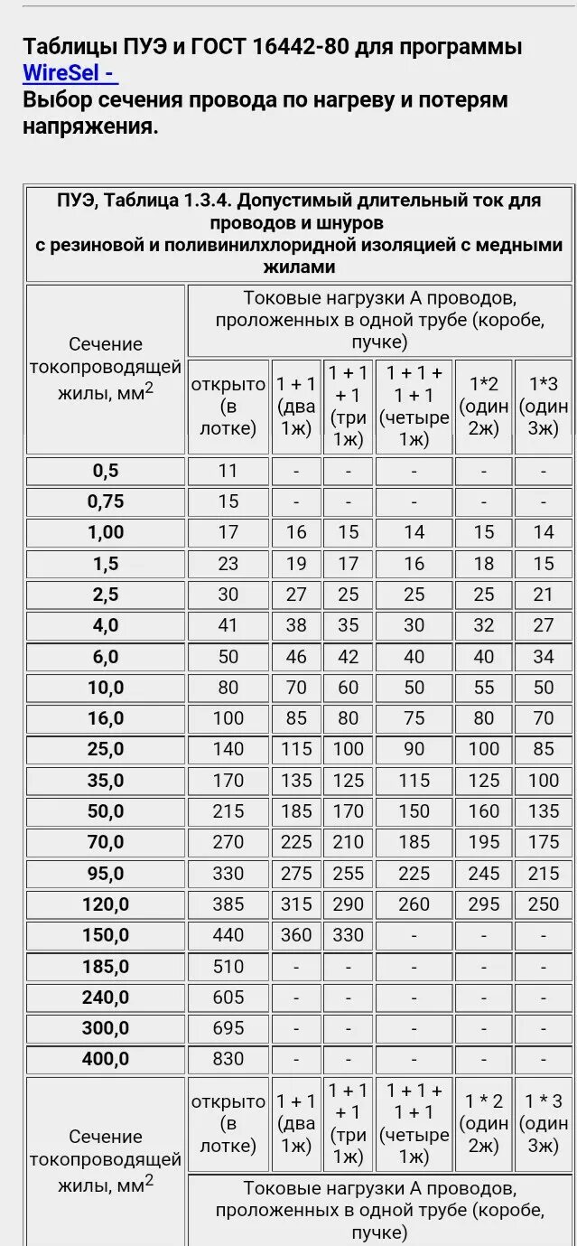 Таблица ПУЭ сечение кабеля. Таблица нагрузок кабеля по сечению ПУЭ. Таблица ПУЭ сечение проводов. Сечение кабеля по мощности таблица ПУЭ. Таблица мощности кабеля пуэ